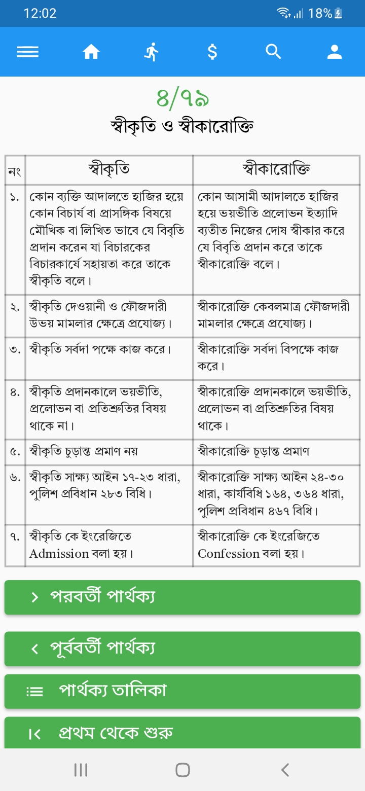 Law School BD অ্যাপের পার্থক্য স্টাডি